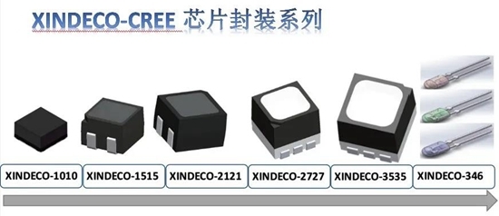闪耀成都双子塔,信达光电2727 CREE灯珠亮了!